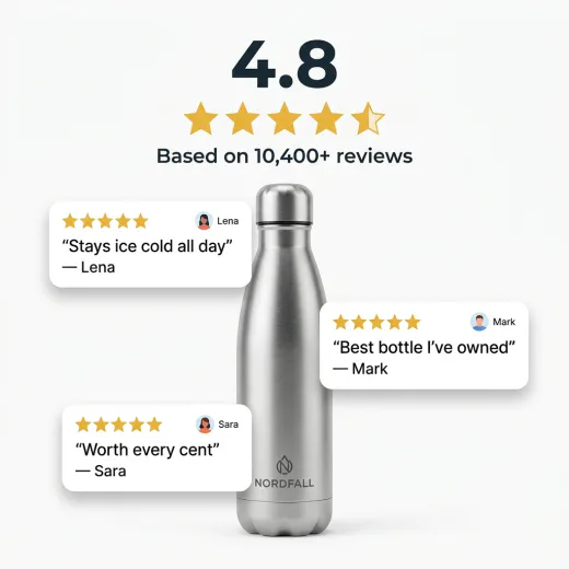 KI-generiertes Amazon-Listing-Bild: Social Proof mit 4,8-Sterne-Bewertung und Kundenrezensionen